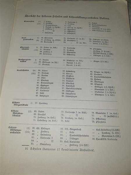 Der Weltkrieg um die höheren Schulen Badens Militaria 1914-1915